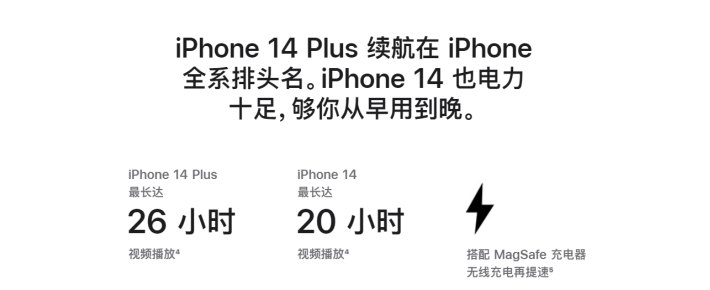 蒲江苹果14维修分享iPhone14系列的电池寿命如何 