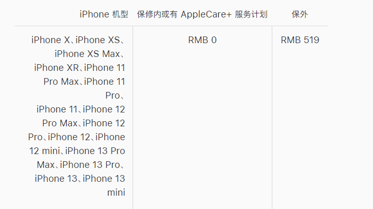 蒲江苹果手机维修分享iPhone 13 系列官方维修价格是多少 