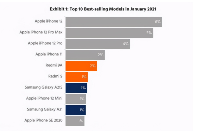 蒲江苹果手机维修分享为什么iPhone 12吐槽最多反而销量 